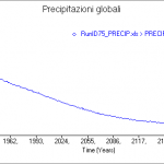 Riduzione delle precipitazioni durante i primi anni di glaciazione - Elaborazione e dati di MTG Climate