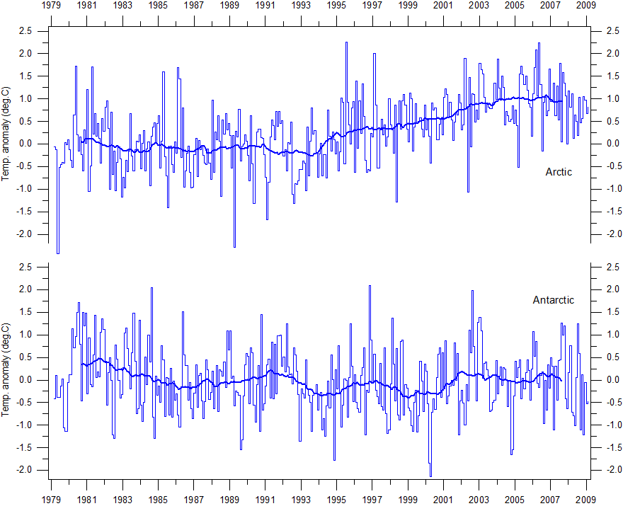 msu-polar-temperature