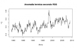 RSS, anomalie termiche globali