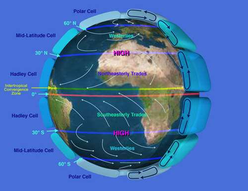 earth_global_circulation