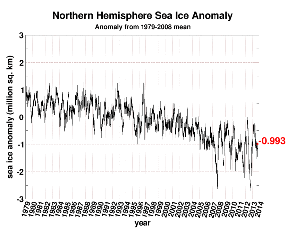 seaice-anomaly-arctic1_5