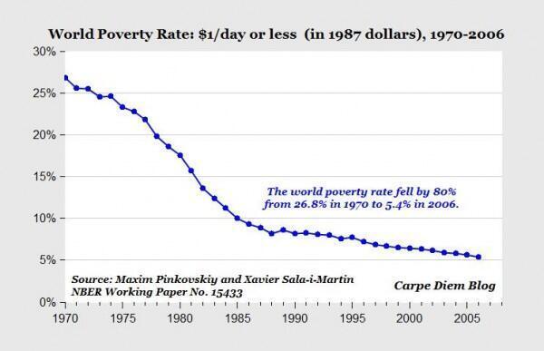 poverty rate