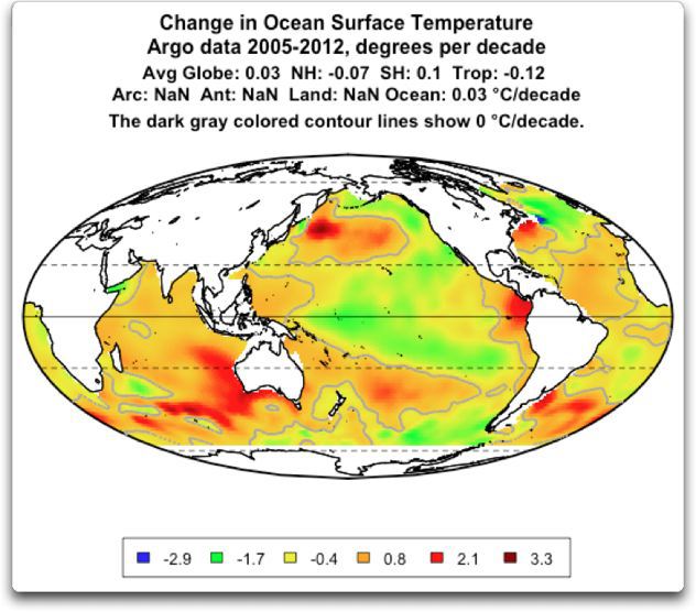 trend-ocean-surface-temps-argo-2005-2012