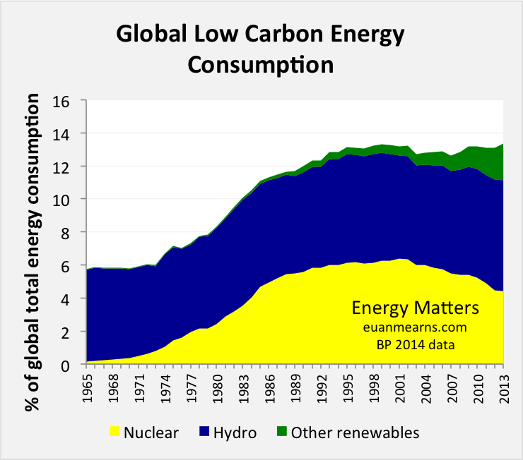low_carbon_percent