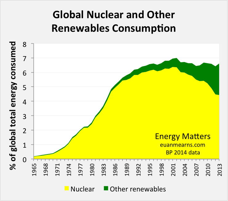 nuclear_renewables