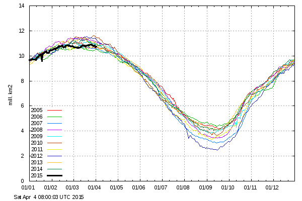 icecover_current