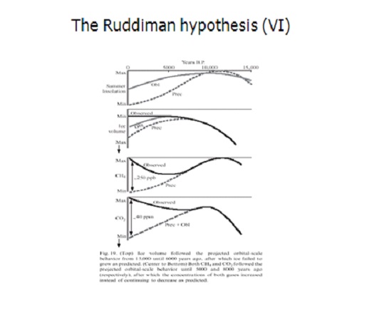 The Ruddiman Hipotesis