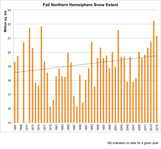 Fig_2 Fall Snow Cover