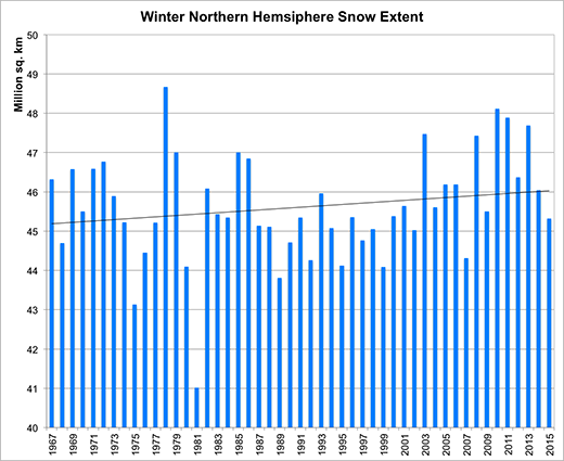 Fig_3 Winter Snow Cover