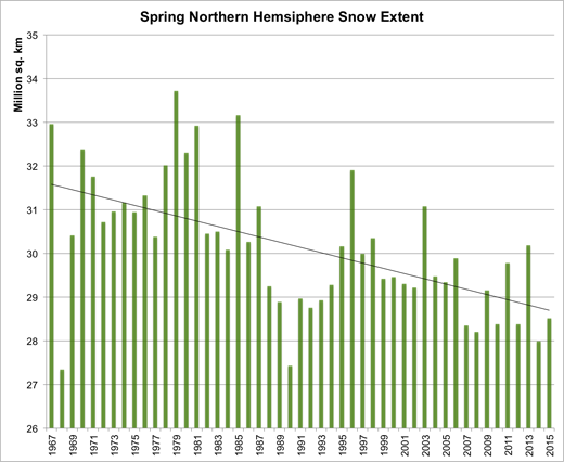 Fig_4 Spring Snow Cover