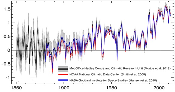 Figura 1 - Scostamento delle temperature medie europee di superficie per le aree di terra rispetto alla media 1850-1899 (°C) [fonte: European Environmental Agency