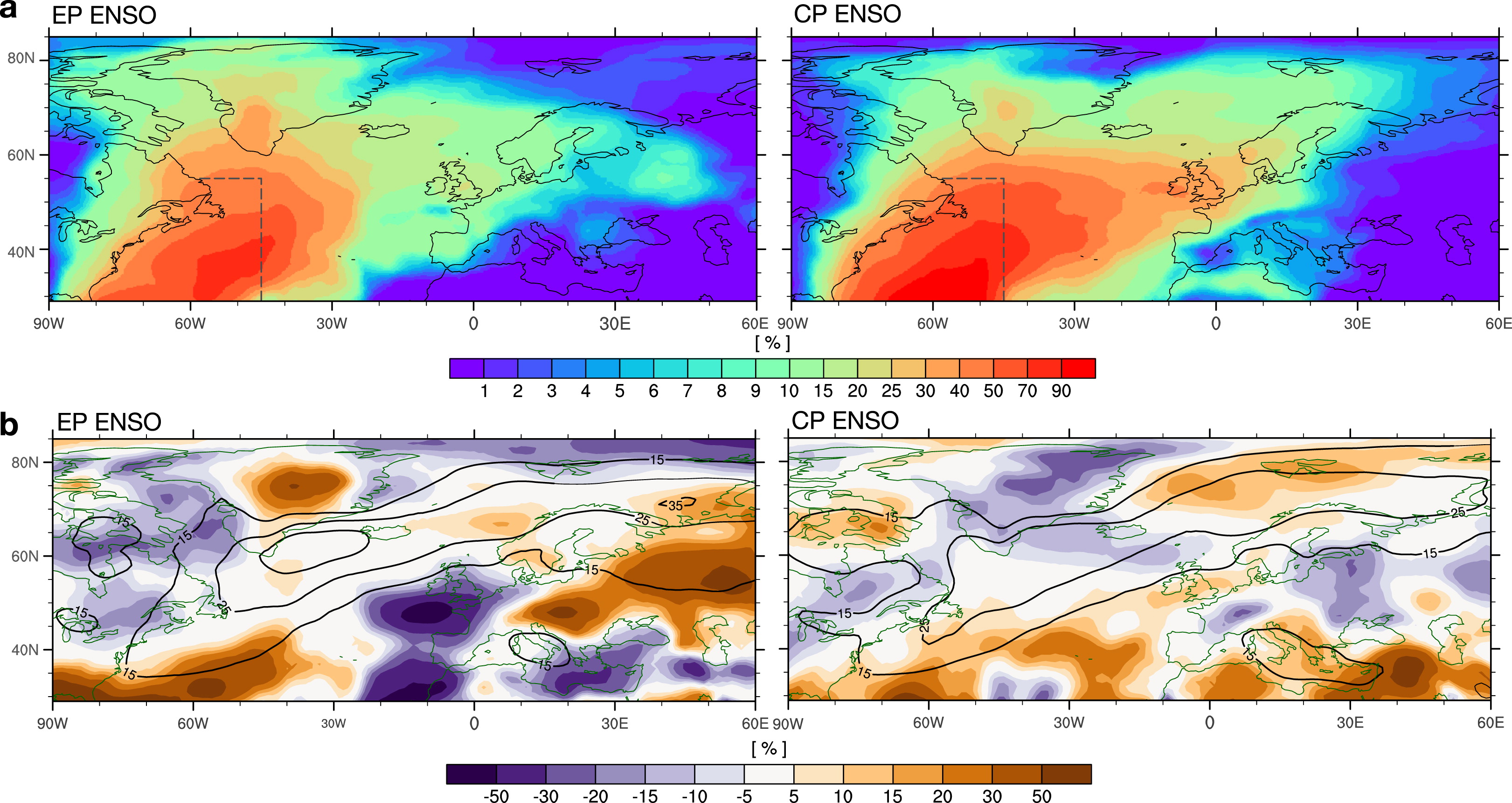 Fig. 7. Storm-track differences between EP and CP El Niño winter seasons. (a) Relative fraction of cyclones originating from the Gulf Stream region during (left) EP and (right) CP El Niño winters compared with the full EP and CP El Niño cyclone climatologies, respectively. The dashed box, which follows the eastern coastline of North America, indicates the Gulf Stream region. (b) Cyclone frequency anomalies (shading) during (left) EP and (right) CP El Niño winters relative to the full-winter cyclone climatology (1979–2014). Additional contours show total (i.e., for all cyclones, not only those originating from the Gulf Stream region) cyclone detection rates in EP and CP El Niño winters (from 15% in steps of 10%).