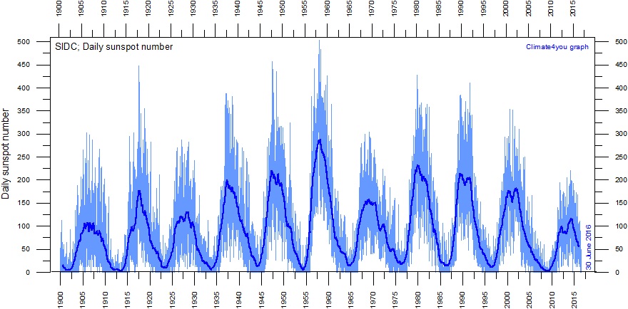 fig_2-sunspot