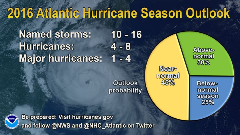 infographic-2016-atlantic-hurricane-season-outlook-noaa-052416-1920x1080-original